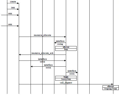 ladder diagram cisco sbc
